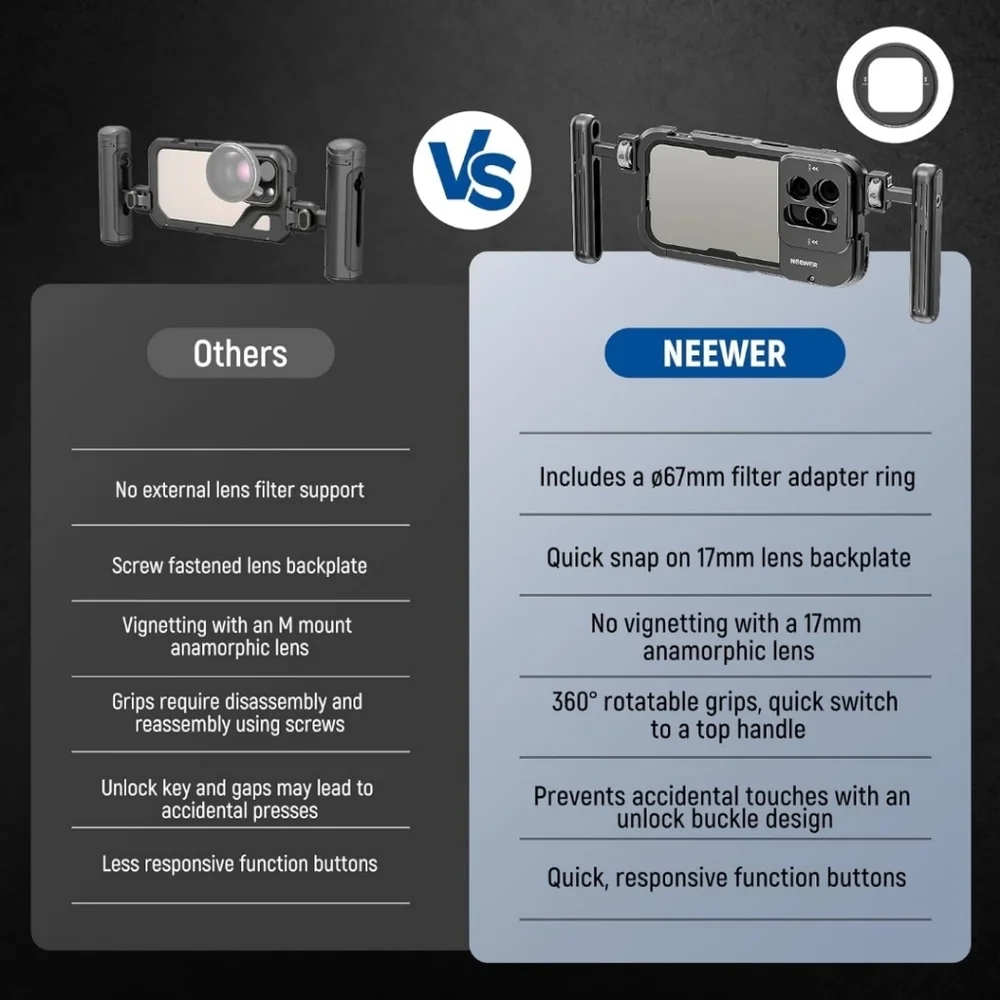 15 Pro Cage Video Rig with Dual Handles, Quick Release 67mm Filter Adapter, 17mm